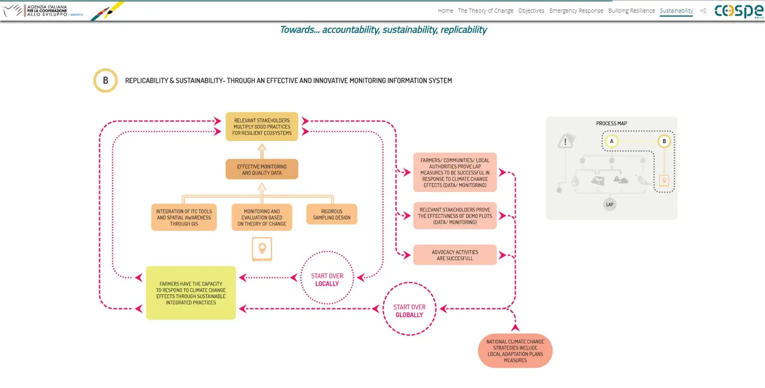 Sistema informativo di monitoraggio e valutazione in eSwatini e Mozambico 10 sistema informativo di monitoraggio e valutazione in eswatini e mozambico 3 min gisAction Technology for Sustainable Development