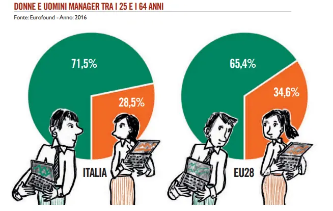 Atlante dell'Infanzia (a rischio) - Edizione 2020 11 atlante dellinfanzia a rischio edizione 2020 3 min gisAction Technology for Sustainable Development