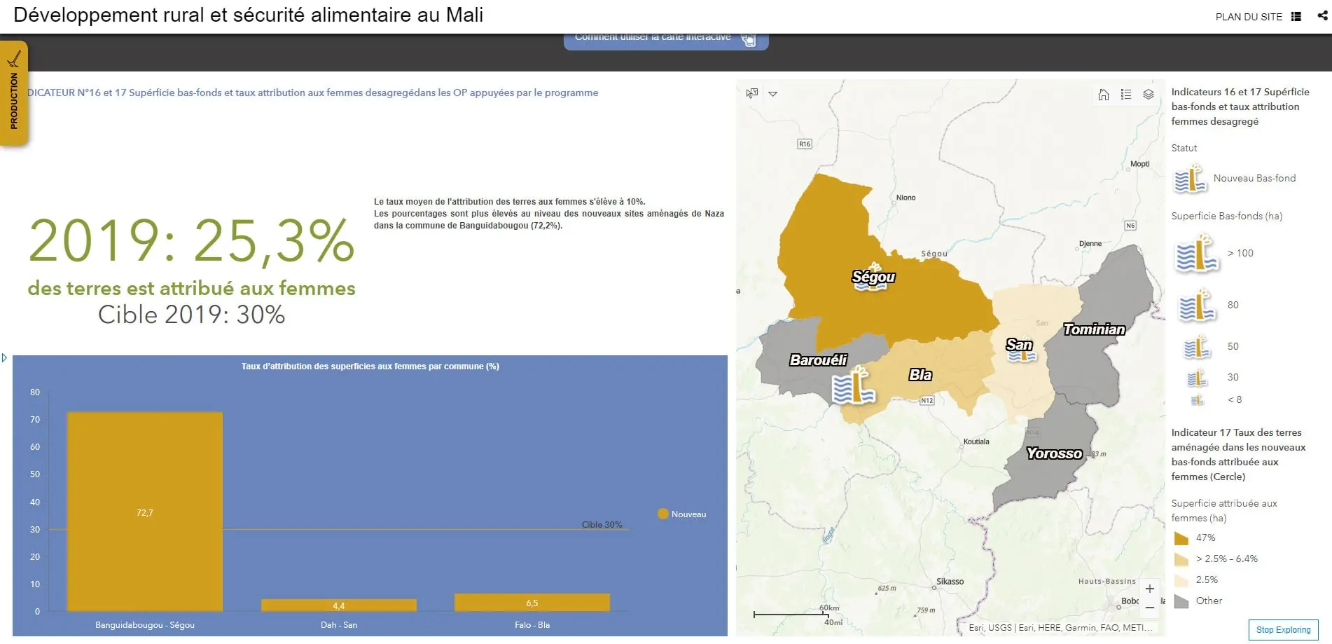 storymap sicurezza alimentare mali 3 min gisAction Technology for Sustainable Development