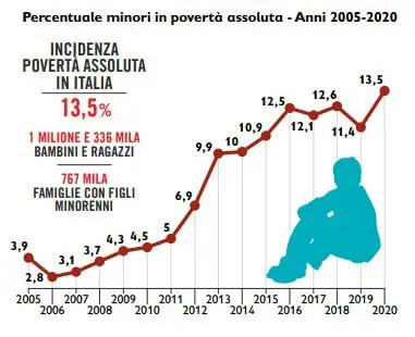atlante-infanzia-a-rischio-edizione-2021_5-min atlante infanzia a rischio edizione 2021 5 min gisAction Technology for Sustainable Development