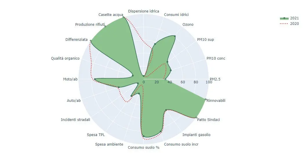 web app ecosistema urbano 4 min gisAction Technology for Sustainable Development