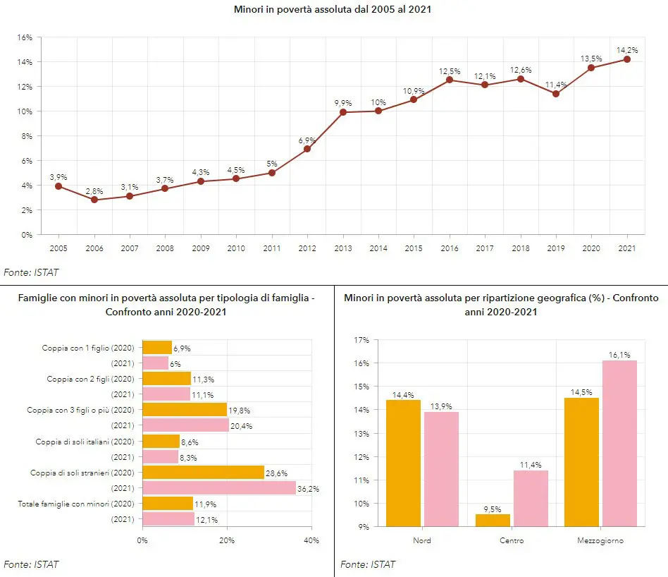 data hub save the children 9 min gisAction Technology for Sustainable Development