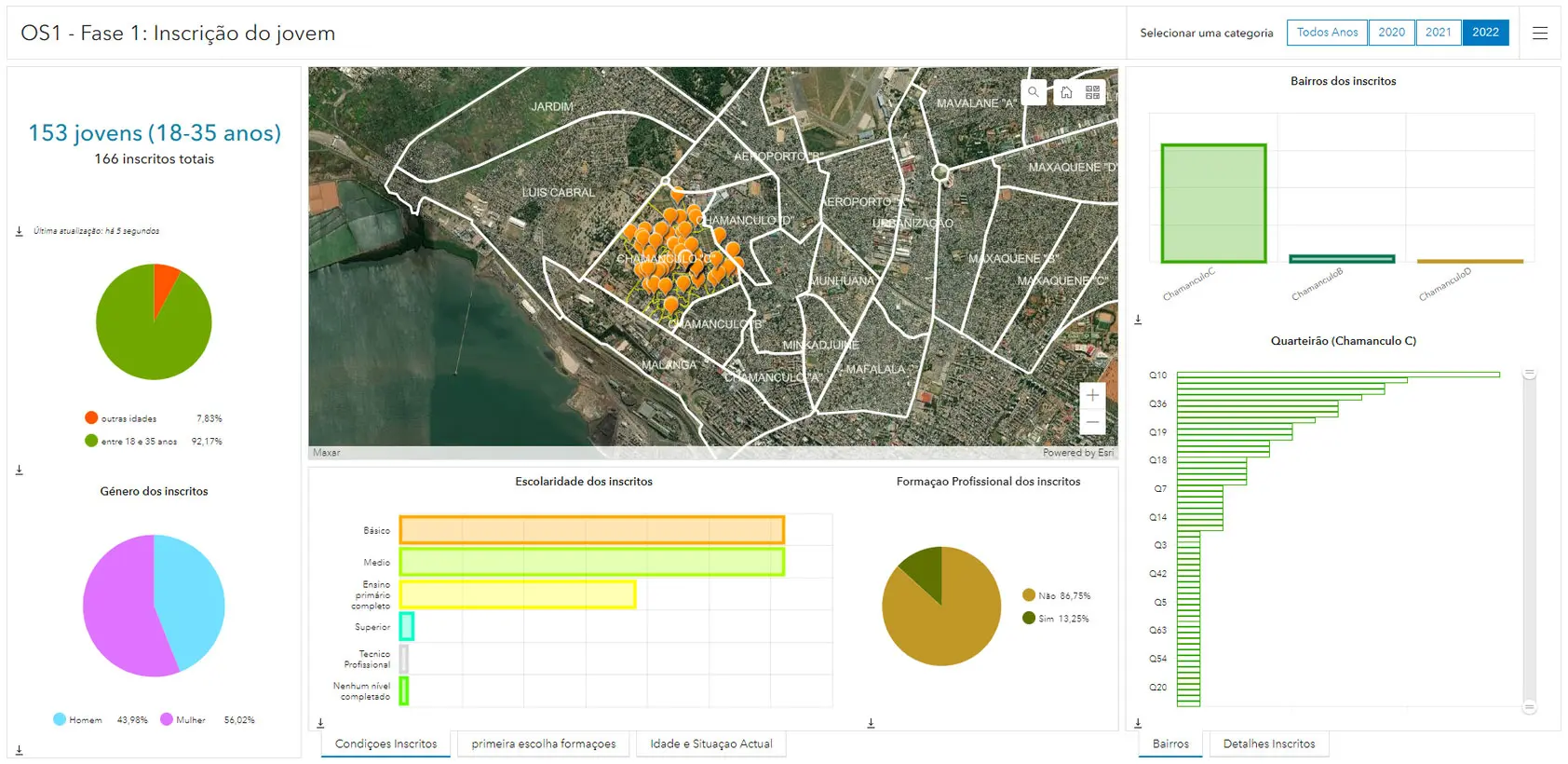 Progetto Rigenera in Mozambico il GIS per Monitoraggio e Valutazione 1 min gisAction Technology for Sustainable Development