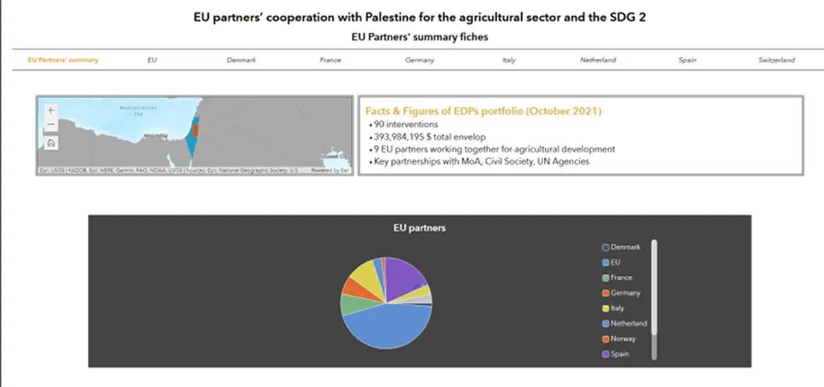 hub digitale donatori 2 min gisAction Technology for Sustainable Development