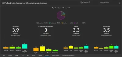 hub digitale donatori 4 min gisAction Technology for Sustainable Development