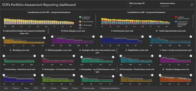 hub digitale donatori 5 min gisAction Technology for Sustainable Development
